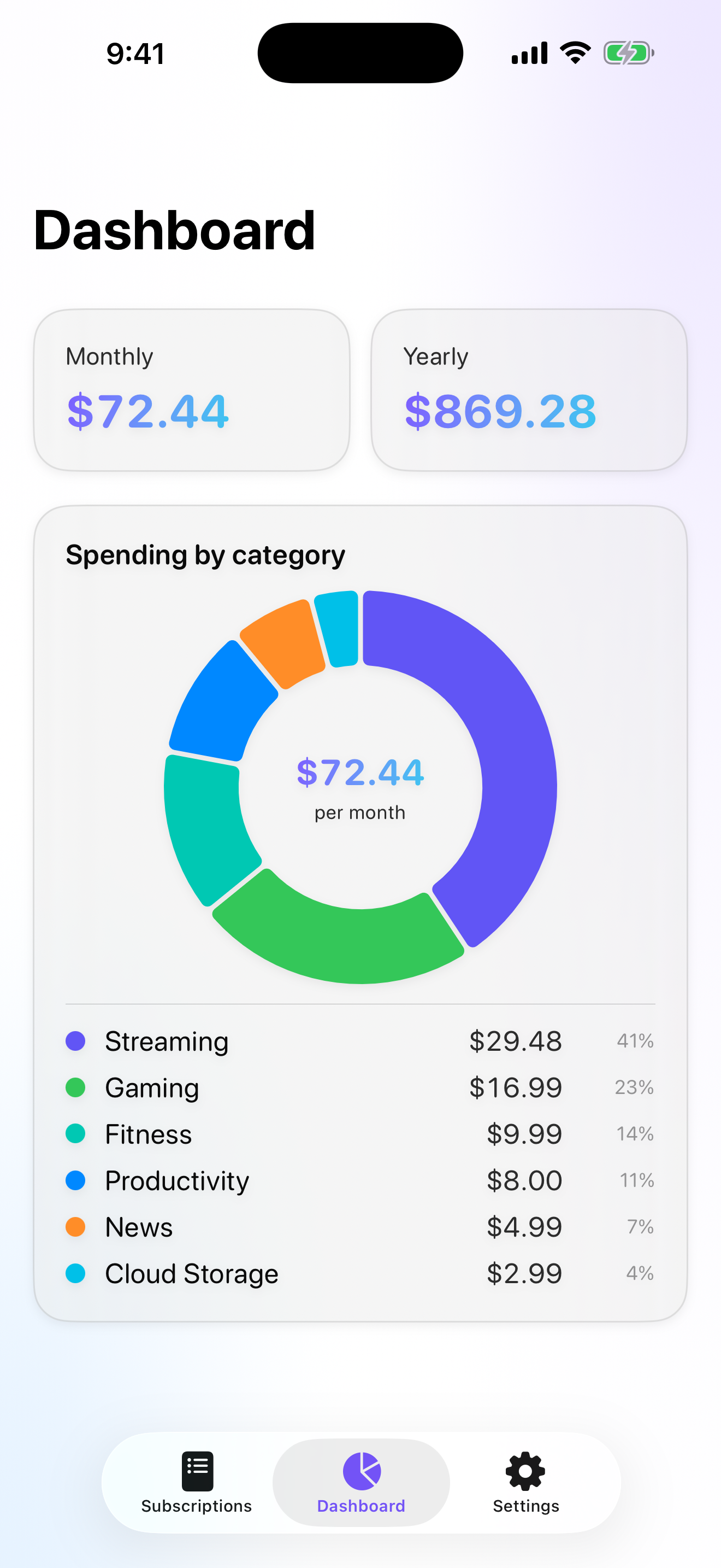 SubVisual — spending dashboard with monthly total and category breakdown