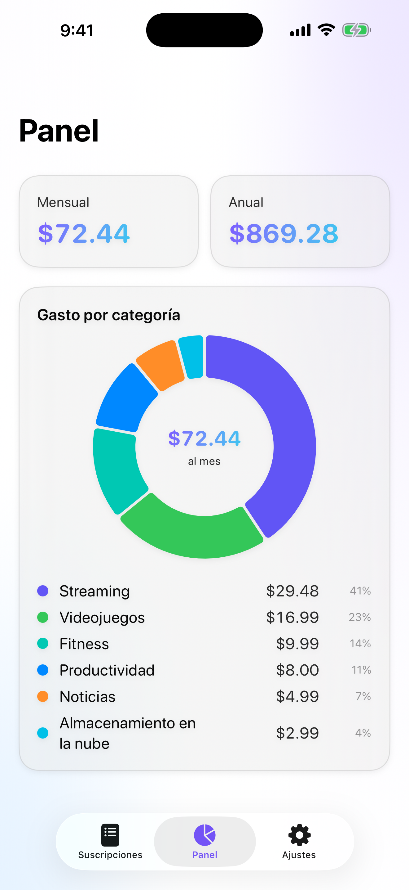 SubVisual — panel de gastos con total mensual y desglose por categoría
